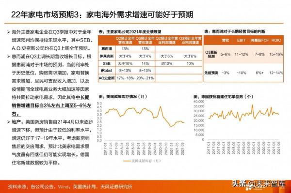 家電行業2022年投資策略：尋求業績增長方向
