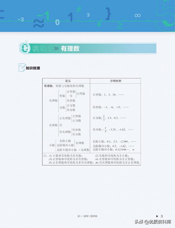 初中數學暑秋寒春四季講義(配套影片課程) 初中數學暑秋寒春四季講義(配套影片課程)