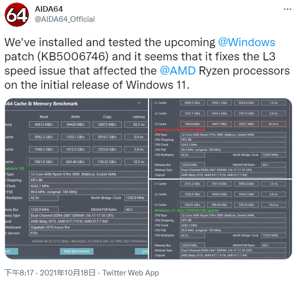 魔法補丁:AIDA64證實Windows 11已修復AMD銳龍CPU L3快取延遲問題 魔法補丁:AIDA64證實Windows 11已修復AMD銳龍CPU L3快取延遲問題