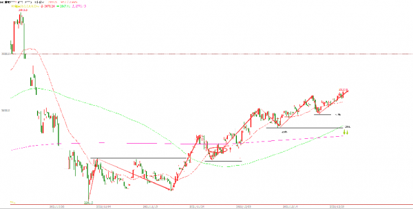 螺紋鋼、鐵礦石、焦炭期貨分析12.24 螺紋鋼、鐵礦石、焦炭期貨分析12.24