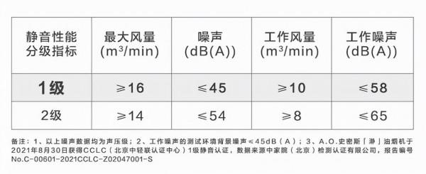 專業評測：A.O.史密斯「瀞」油煙機 廚房消音新神器