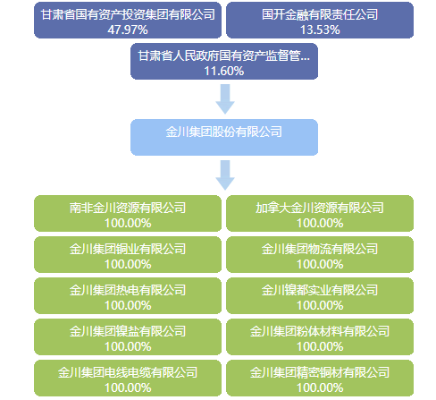 “家裡有礦”！鈷價大漲背後 隱形鈷業巨頭金川國際有望迎來價值重估