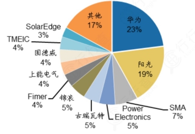 A股:光伏全流程細分龍頭彙總,光伏建築一體化龍頭股,建議收藏 A股:光伏全流程細分龍頭彙總,光伏建築一體化龍頭股,建議收藏