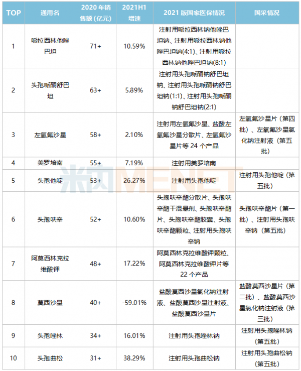 國家呼吸疾病醫學中心重磅研究:臨床主要複方抗生素抗菌活性對比 國家呼吸疾病醫學中心重磅研究:臨床主要複方抗生素抗菌活性對比