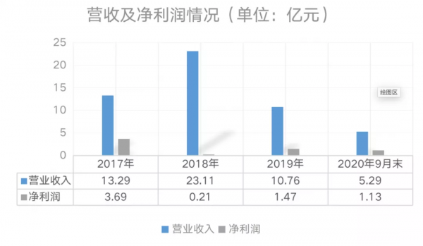 鞍山銀行困局：財報難產 業績持續下滑