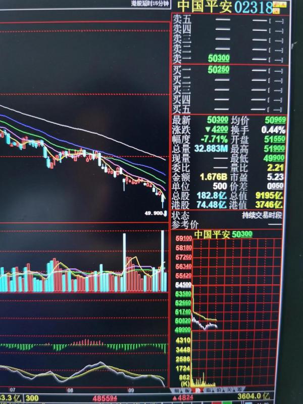 “中秋劫”，中國恆大暴跌15%