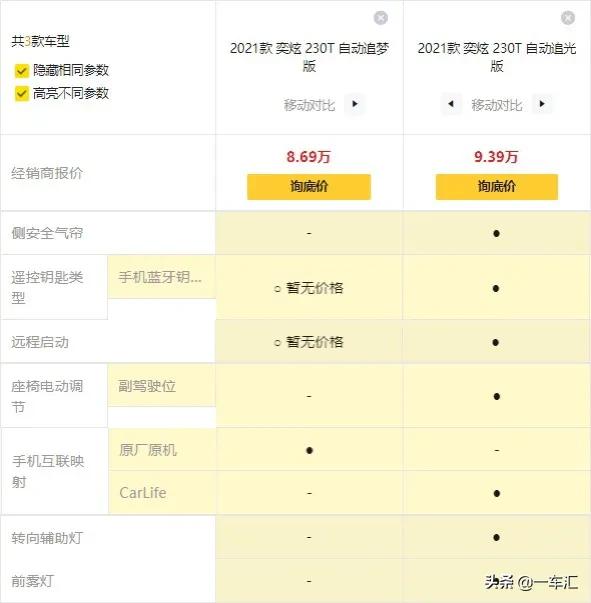 不到10萬元緊湊型家用轎車，東風奕炫配置解讀，哪款更具價效比