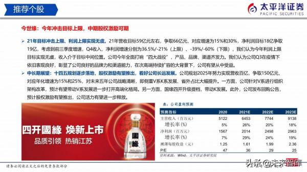食品飲料行業研究:白酒穩中有進、積極佈局食品 食品飲料行業研究:白酒穩中有進、積極佈局食品
