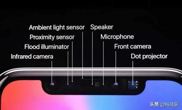 iPhone13為何依然保留劉海屏,原來並沒有那麼簡單 iPhone13為何依然保留劉海屏,原來並沒有那麼簡單