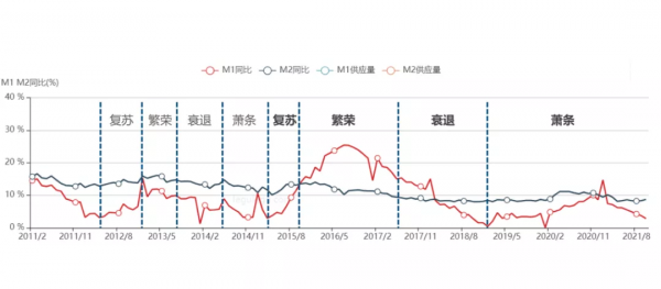 未來幾年，個人房產要抓緊重組
