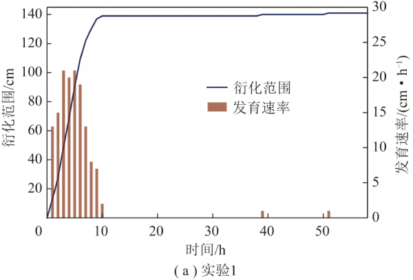 蘇發強副教授:煤炭地下氣化燃空區發育及能量回收評價 蘇發強副教授:煤炭地下氣化燃空區發育及能量回收評價