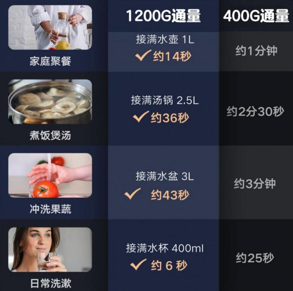 家用淨水機有必要麼?買前想不通,用了離不開 家用淨水機有必要麼?買前想不通,用了離不開