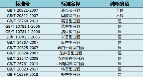 這4款“地方酒”別放過,便宜好喝100%純釀,是眾多酒膩子的口糧 這4款“地方酒”別放過,便宜好喝100%純釀,是眾多酒膩子的口糧