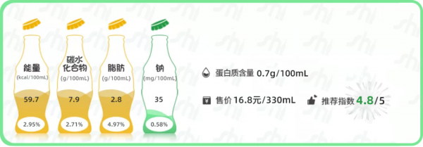 「Sh&iacute;&CenterDot;測評」常見椰子汁測評：連喝9瓶後終於發現了好喝的椰汁