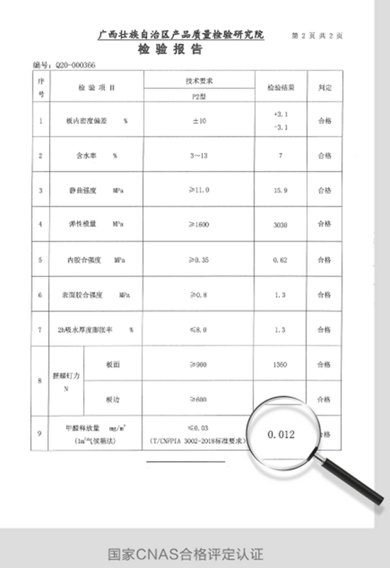 報告 | 2021中國家居消費報告：僅4成看得懂檢測報告