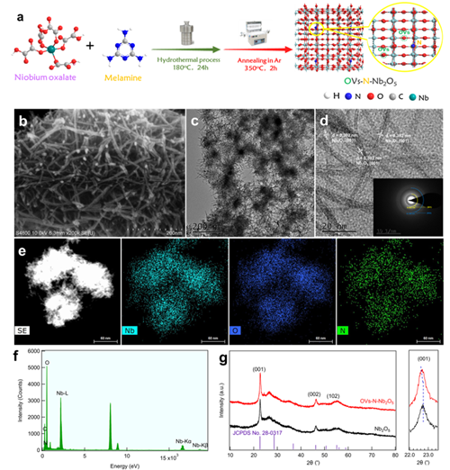 科學家開發出烯烴功能化新策略 科學家開發出烯烴功能化新策略