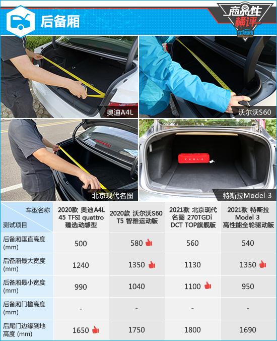 四款主流中型轎車商品性橫評