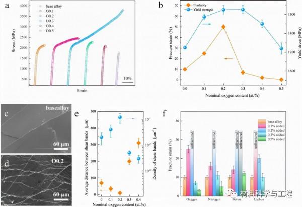 北科大Nature子刊:新型合金設計方法,顯著提高大塊金屬玻璃塑性 北科大Nature子刊:新型合金設計方法,顯著提高大塊金屬玻璃塑性
