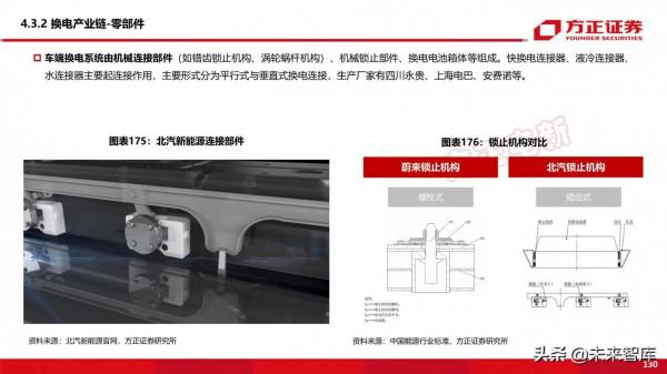 新能源換電產業194頁深度研究報告