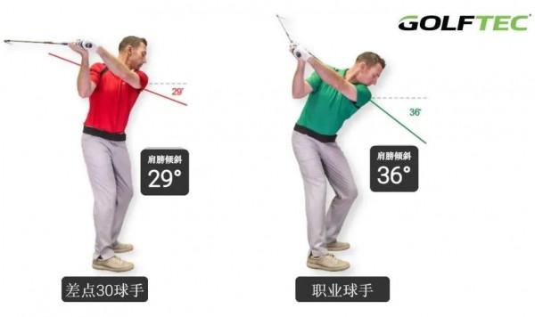 充分轉身還是打不到球？你可能忘記了這個動作