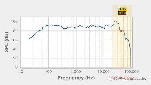 無損音源DSD跟 MP3比較