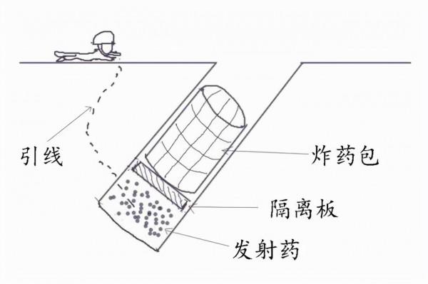 志願軍使用“沒良心炮”，英軍至死都沒明白，哪來如此兇猛的武器