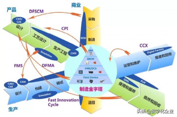 最新發布《2021中國智慧工廠非標自動化整合商百強榜》暨研究報告 最新發布《2021中國智慧工廠非標自動化整合商百強榜》暨研究報告