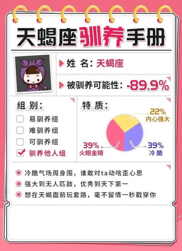 十二星座馴養手冊,你養對了嗎? 十二星座馴養手冊,你養對了嗎?