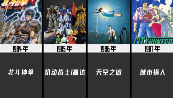1980-2021歷年最火動漫,你看過幾部?06年神仙打架,21年爭議很大 1980-2021歷年最火動漫,你看過幾部?06年神仙打架,21年爭議很大