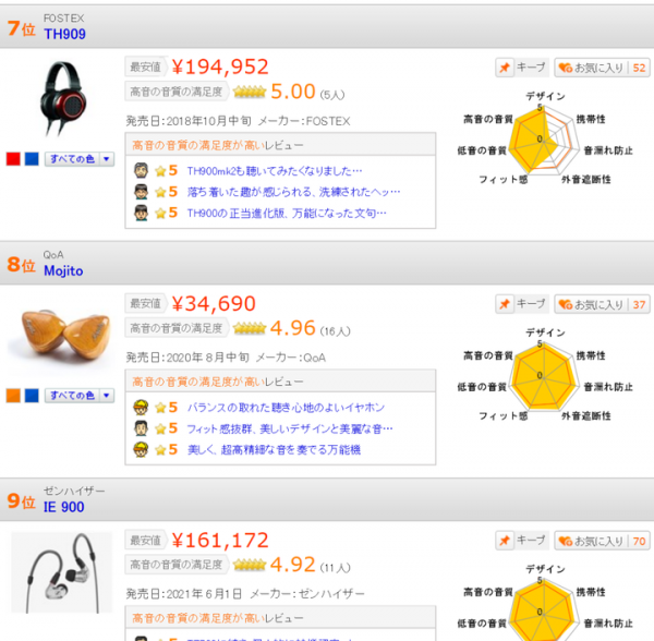 華為旗艦雙腰斬！接近K3003音質的百元耳機？雙11史詩級剁手指南