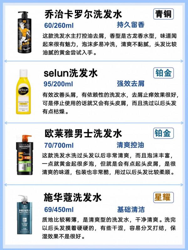 油頭人士都往這裡看！清爽蓬鬆去屑控油洗髮水測評