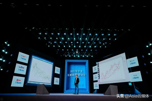 吳曉波2021跨年演講全文：2021年的六個週期與2022年的八個預測