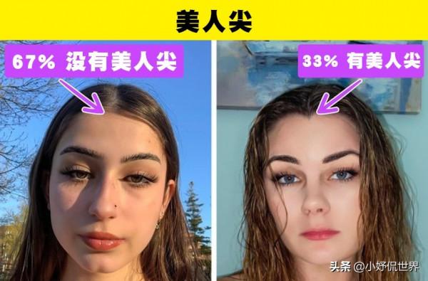 僅有少數人的身上擁有的7個身體特徵 僅有少數人的身上擁有的7個身體特徵