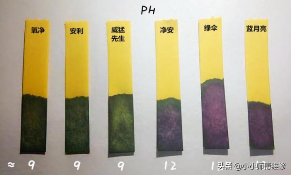 廚房重油汙大作戰！6款廚房清潔劑大測評