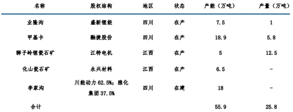 新能源汽車沒“鋰”不行？——鋰產業鏈介紹