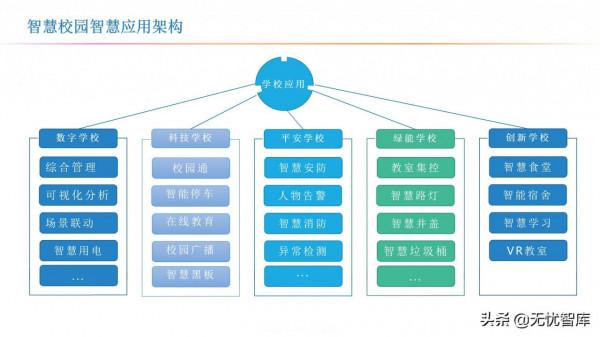 智慧校園解決方案（附PPT全文）