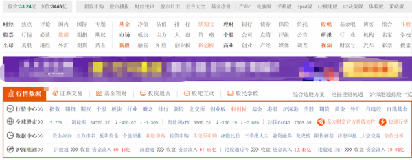解讀，大A網際網路金融龍頭——東方財富