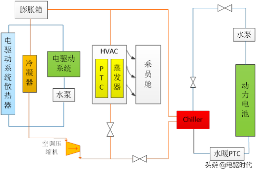 智慧一體化熱管理系統助力電動汽車應對下一個寒潮