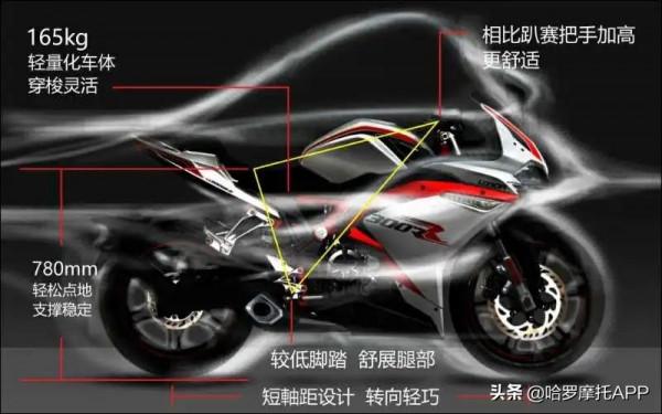 春風一家獨大!GSX250R首度落榜——哈羅10月排行榜 春風一家獨大!GSX250R首度落榜——哈羅10月排行榜