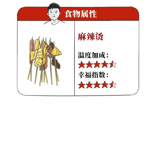 冬 日 10 大 續 命 美 食