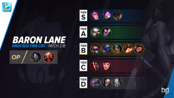LOL手遊丨S2賽季上分密碼！速看2.2A版本英雄強度排行榜