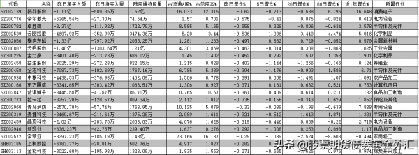北向資金淨買入賣出統計（20211119）
