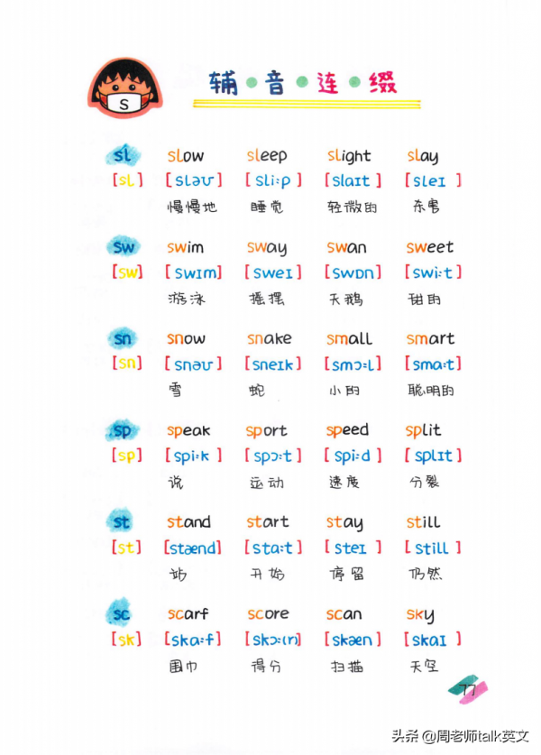 博士媽媽：我把自然拼讀和音標秘訣總結成思維導圖和手寫筆記