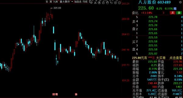 北上資金2021年搶籌名單出爐！13股獲聰明資金增倉比例超10%