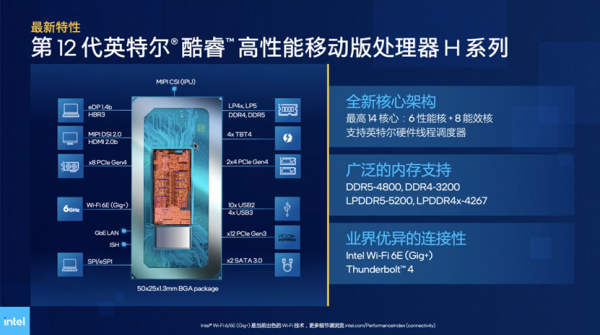 英特爾12代酷睿解密：遊戲本變樣，Evo平臺進化，vPro再細分
