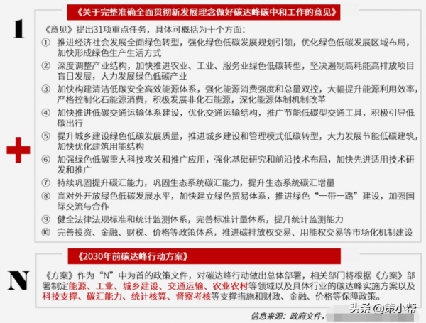 年終盤點｜2021年度全國房地產政策報告