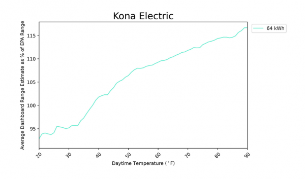13款全球主流電動車真實冬季續航表現（上篇）