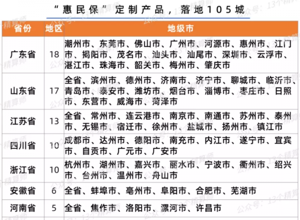 2021年保險業“13個關鍵詞”！也許就是一個字“難”