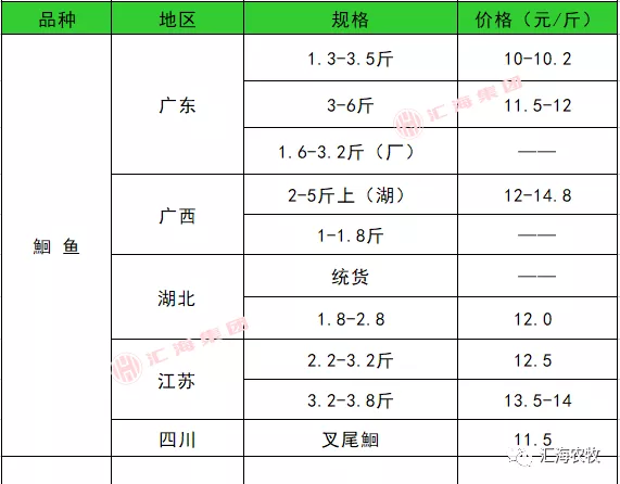 2022年2月15日生豬價格、水產價格、鴨、鵝價格