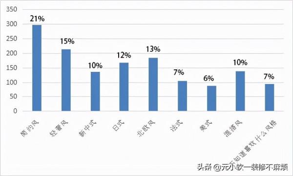 如果再裝修，我就選輕奢風，用上10年也不會過時